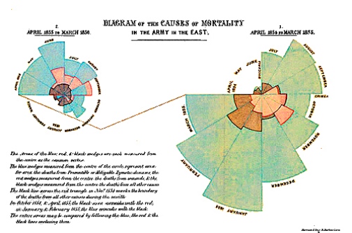 Pajdiagram