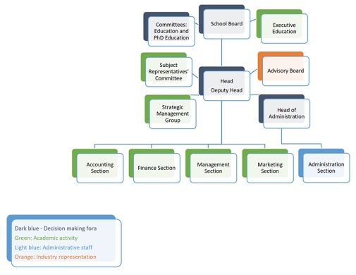 Organisationsschema